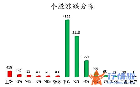今年股票行情是牛市吗 数据复盘｜61股被主力减持超亿元北向资金撤离阳光电源、招商银行等