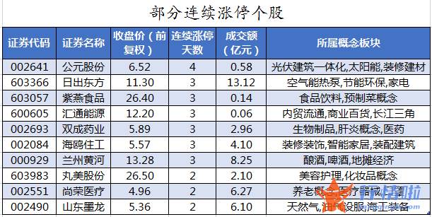 今年股票行情是牛市吗 数据复盘｜61股被主力减持超亿元北向资金撤离阳光电源、招商银行等