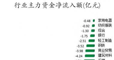 今年股票行情是牛市吗 数据复盘｜61股被主力减持超亿元北向资金撤离阳光电源、