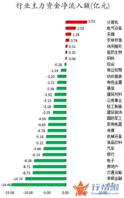 大盘指数股票行情中心 数据复盘｜22股获主力加仓超亿元北向资金抢筹宁德时代、通威股份等