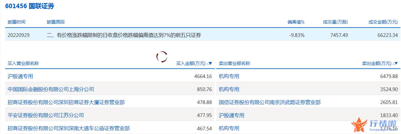 大盘指数股票行情中心 数据复盘｜22股获主力加仓超亿元北向资金抢筹宁德时代、通威股份等