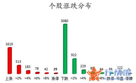 大盘指数股票行情中心 数据复盘｜22股获主力加仓超亿元北向资金抢筹宁德时代、通威股份等