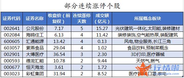 大盘指数股票行情中心 数据复盘｜22股获主力加仓超亿元北向资金抢筹宁德时代、通威股份等
