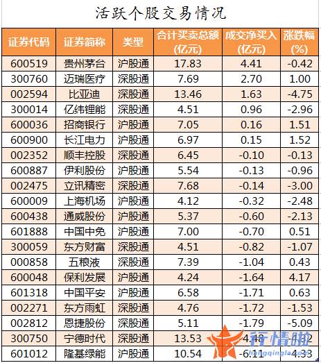本周全球股市行情-数据复盘｜主力资金逆市加仓医药生物、房地产等3行业龙虎榜机构撤离13股