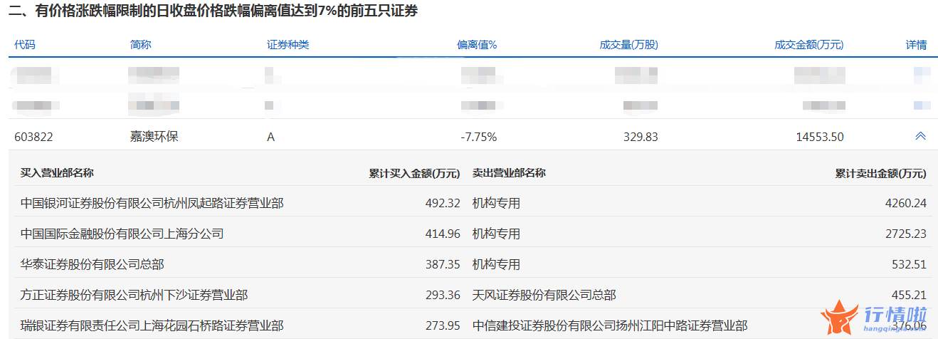本周全球股市行情-数据复盘｜主力资金逆市加仓医药生物、房地产等3行业龙虎榜机构撤离13股