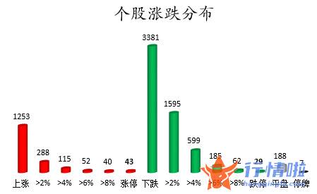 本周全球股市行情-数据复盘｜主力资金逆市加仓医药生物、房地产等3行业龙虎榜机构撤离13股