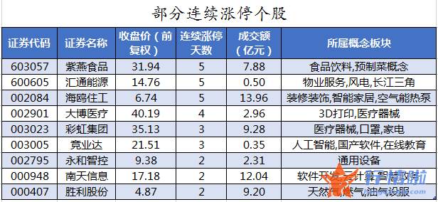 本周全球股市行情-数据复盘｜主力资金逆市加仓医药生物、房地产等3行业龙虎榜机构撤离13股