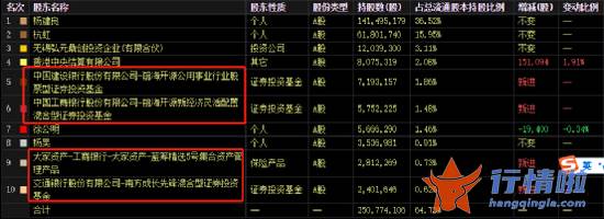 今天12个利好消息_利好！沪深两市首份三季报业绩大增，更有2000多亿大幅预增