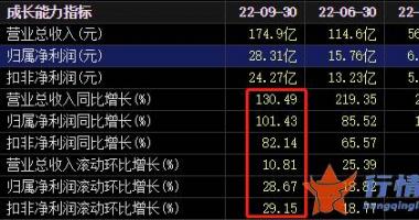 今天12个利好消息_利好！沪深两市首份三季报业绩大增，更有2000多亿大幅预增