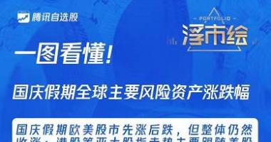 今天11条利好消息：蓄力反击，入场时机将至！4000亿酱油茅要跌停？紧急回应