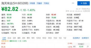 今天11条利好消息：蓄力反击，入场时机将至！4000亿酱油茅要跌停？紧急回应