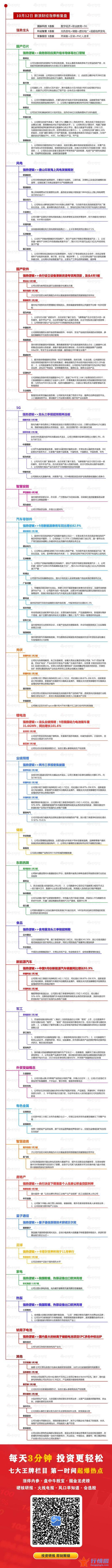 今天12个利好消息：实质利好助底部构筑 主力资金重点出击10股