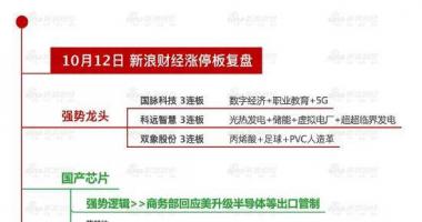 今天12个利好消息：实质利好助底部构筑 主力资金重点出击10股