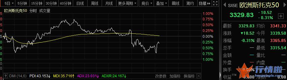 最新股市消息新闻行情-利空突袭！860亿全球巨头暴雷，欧美股债一度大跳水！A股却迎三大重磅利好，助力大盘走稳