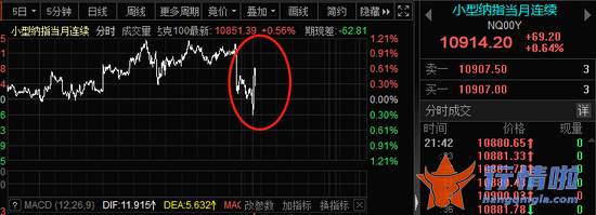 今天9个重大利好消息_欧美股债一度大跳水！A股迎三大重磅利好，助力大盘走稳