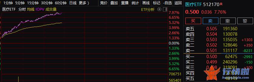 今天香雪最新股市消息-沸腾！中国资产全线大涨，两大利好刺激，反攻来了？万亿赛道集体爆发，两大重磅驱动现身，影响多大