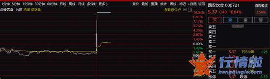 今日最新股市消息：突发！A50、人民币直接拉升，发生了什么？半导体突传重磅利好，南航冬春航季计划新开40条航线，什么信号？