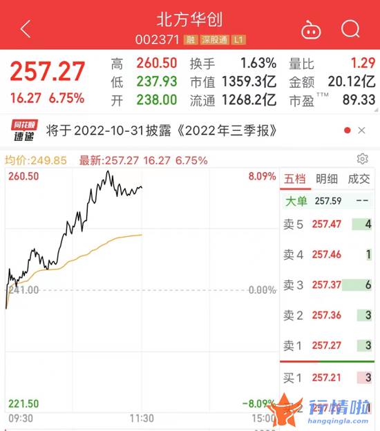 今曰最新股市消息曰照港-6股涨停！董事长喊话回购：这家A股瞬间涨停