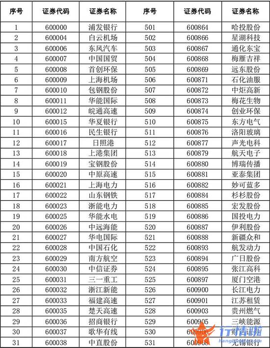 今天10条利好消息集锦 扩容！全名单来了