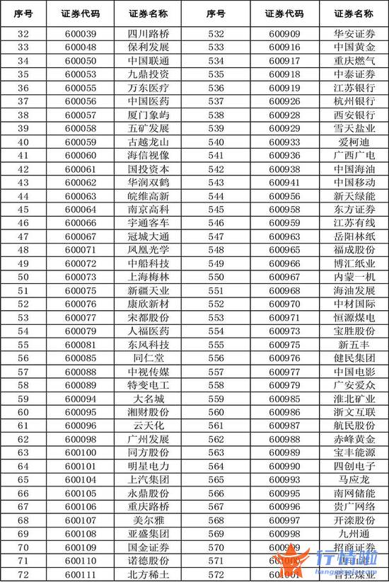 今天10条利好消息集锦 扩容！全名单来了