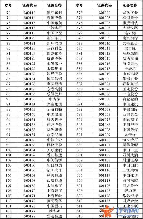 今天10条利好消息集锦 扩容！全名单来了