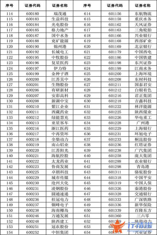 今天10条利好消息集锦 扩容！全名单来了