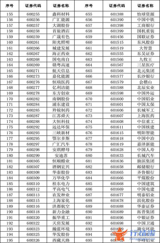 今天10条利好消息集锦 扩容！全名单来了