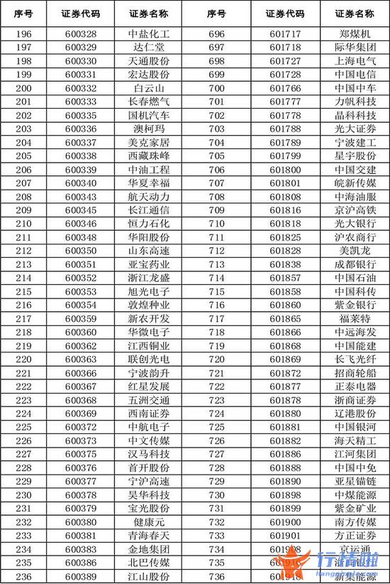 今天10条利好消息集锦 扩容！全名单来了
