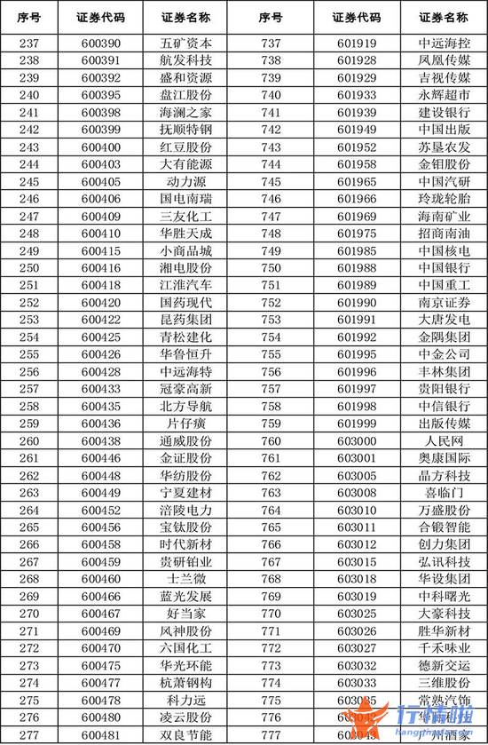 今天10条利好消息集锦 扩容！全名单来了
