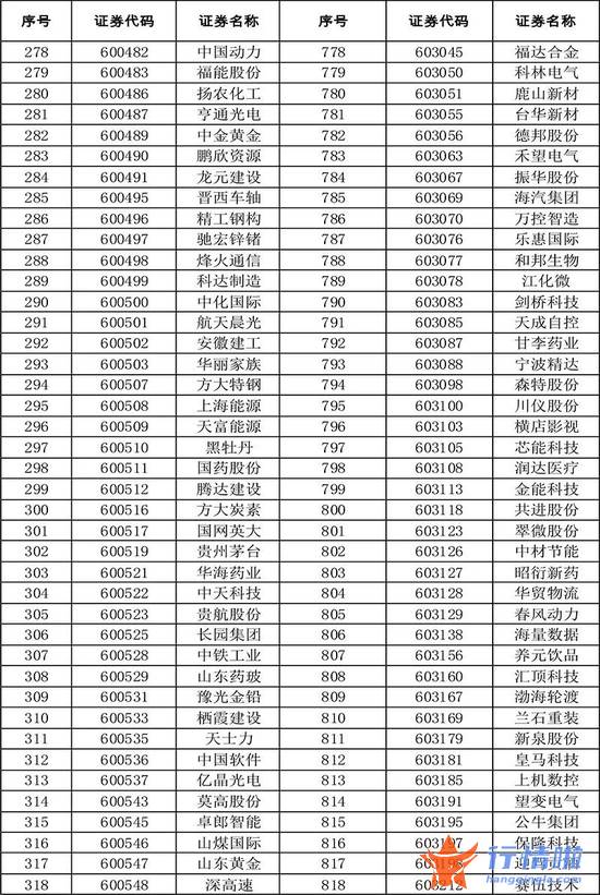 今天10条利好消息集锦 扩容！全名单来了