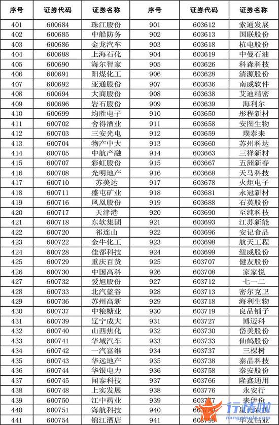 今天10条利好消息集锦 扩容！全名单来了