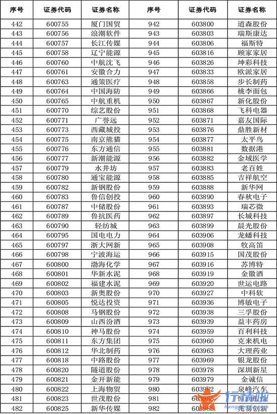 今天10条利好消息集锦 扩容！全名单来了