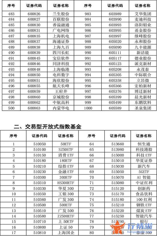 今天10条利好消息集锦 扩容！全名单来了