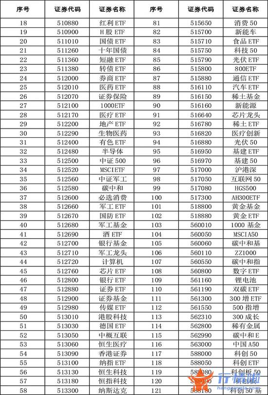 今天10条利好消息集锦 扩容！全名单来了