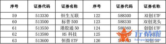 今天10条利好消息集锦 扩容！全名单来了