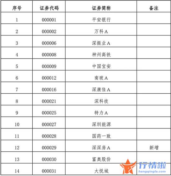 今天10条利好消息集锦 扩容！全名单来了