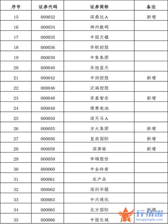今天10条利好消息集锦 扩容！全名单来了