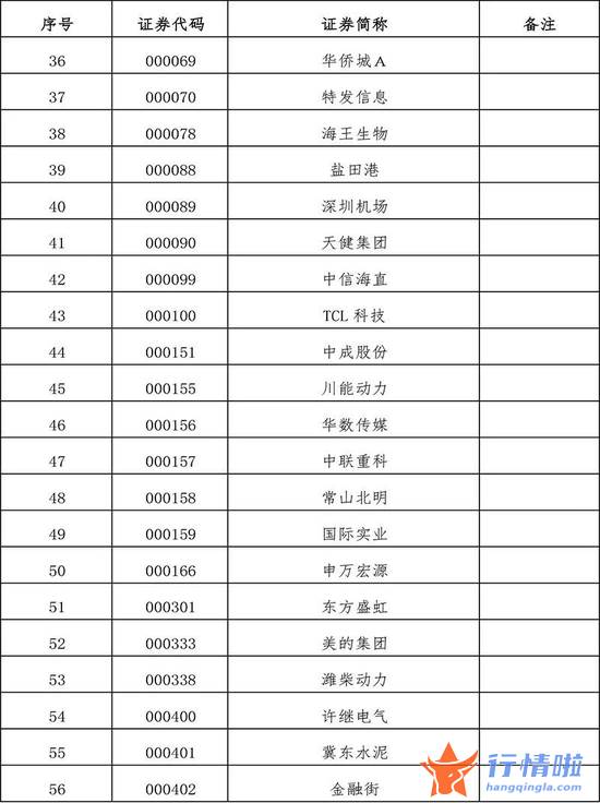 今天10条利好消息集锦 扩容！全名单来了
