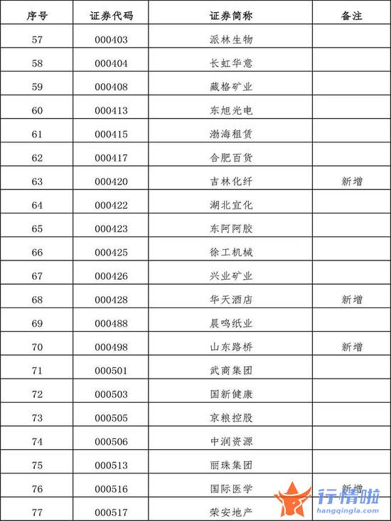 今天10条利好消息集锦 扩容！全名单来了