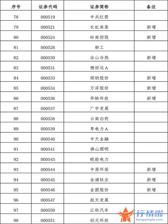 今天10条利好消息集锦 扩容！全名单来了