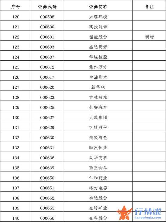 今天10条利好消息集锦 扩容！全名单来了