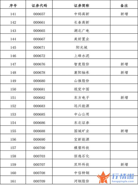 今天10条利好消息集锦 扩容！全名单来了