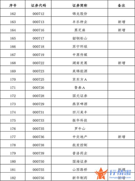 今天10条利好消息集锦 扩容！全名单来了