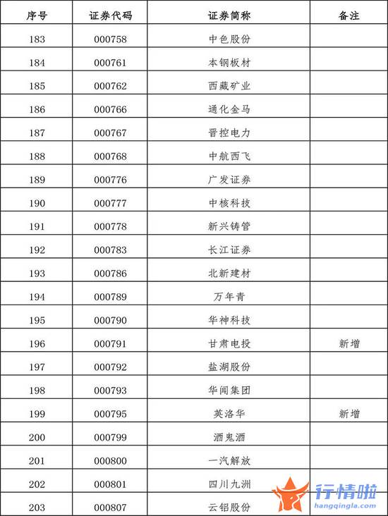 今天10条利好消息集锦 扩容！全名单来了