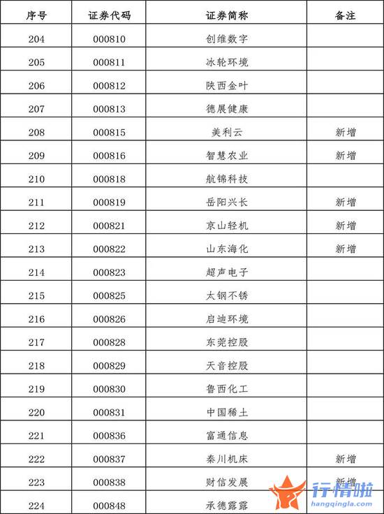 今天10条利好消息集锦 扩容！全名单来了