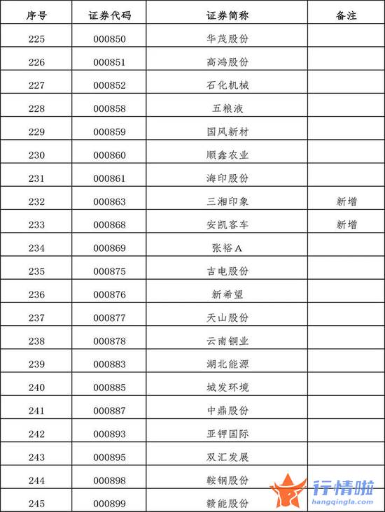今天10条利好消息集锦 扩容！全名单来了