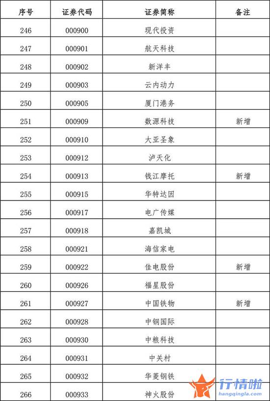 今天10条利好消息集锦 扩容！全名单来了