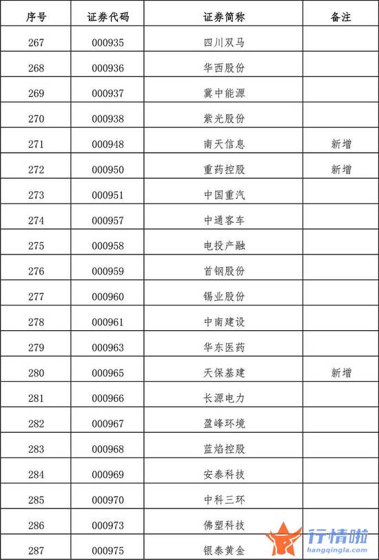 今天10条利好消息集锦 扩容！全名单来了