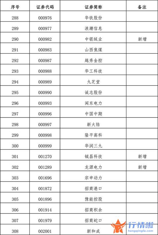 今天10条利好消息集锦 扩容！全名单来了
