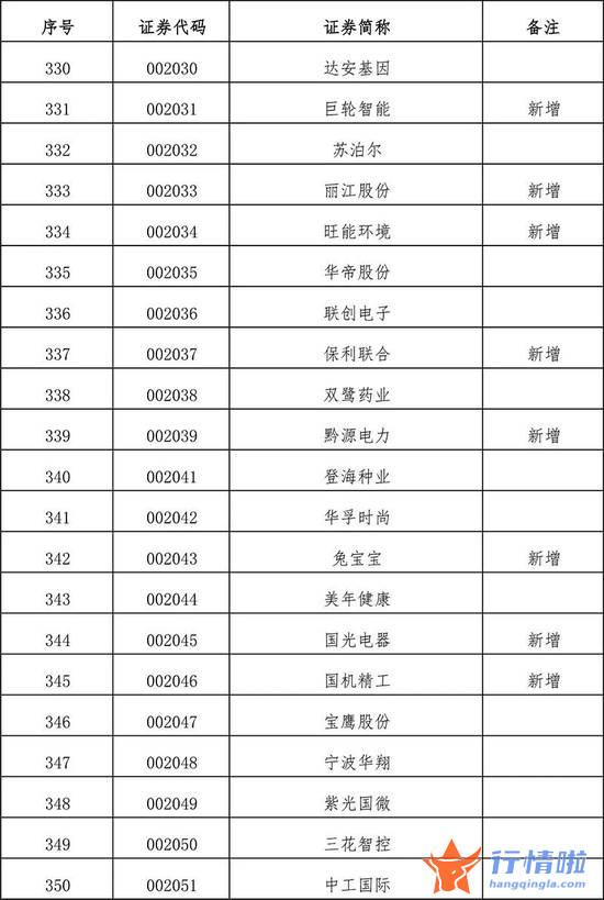 今天10条利好消息集锦 扩容！全名单来了